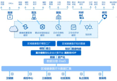 隱私計算助推地方數字經濟，'數據要素招商'模式進入實踐期