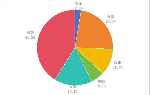 工業(yè)和信息化部關于2025年第一季度電信服務質量的通告——個人互聯網服務篇